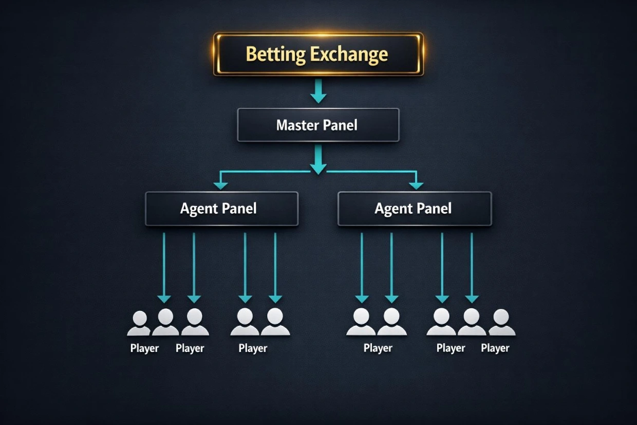 all-panel-mahadev-book-structure